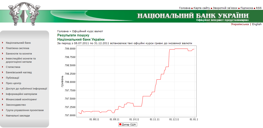 http://bank.gov.ua/control/uk/curmetal/currency/search/form/period