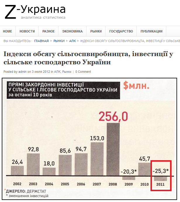 http://zet.in.ua/markets/apk/indeksi-obsyagu-silgospvirobnicta-investici%D1%97-u-silske-gospodarstvo-ukra%D1%97ni/