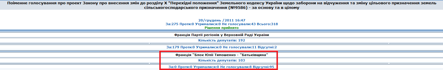 http://w1.c1.rada.gov.ua/pls/radac_gs09/g_frack_list_n?ident=24227&krit=66