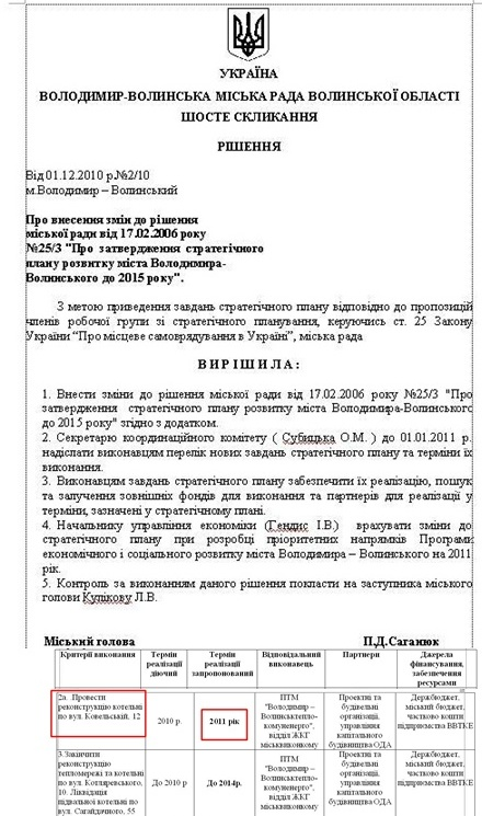 http://volodymyrrada.gov.ua/rish_rada/2010/02/2_10.doc