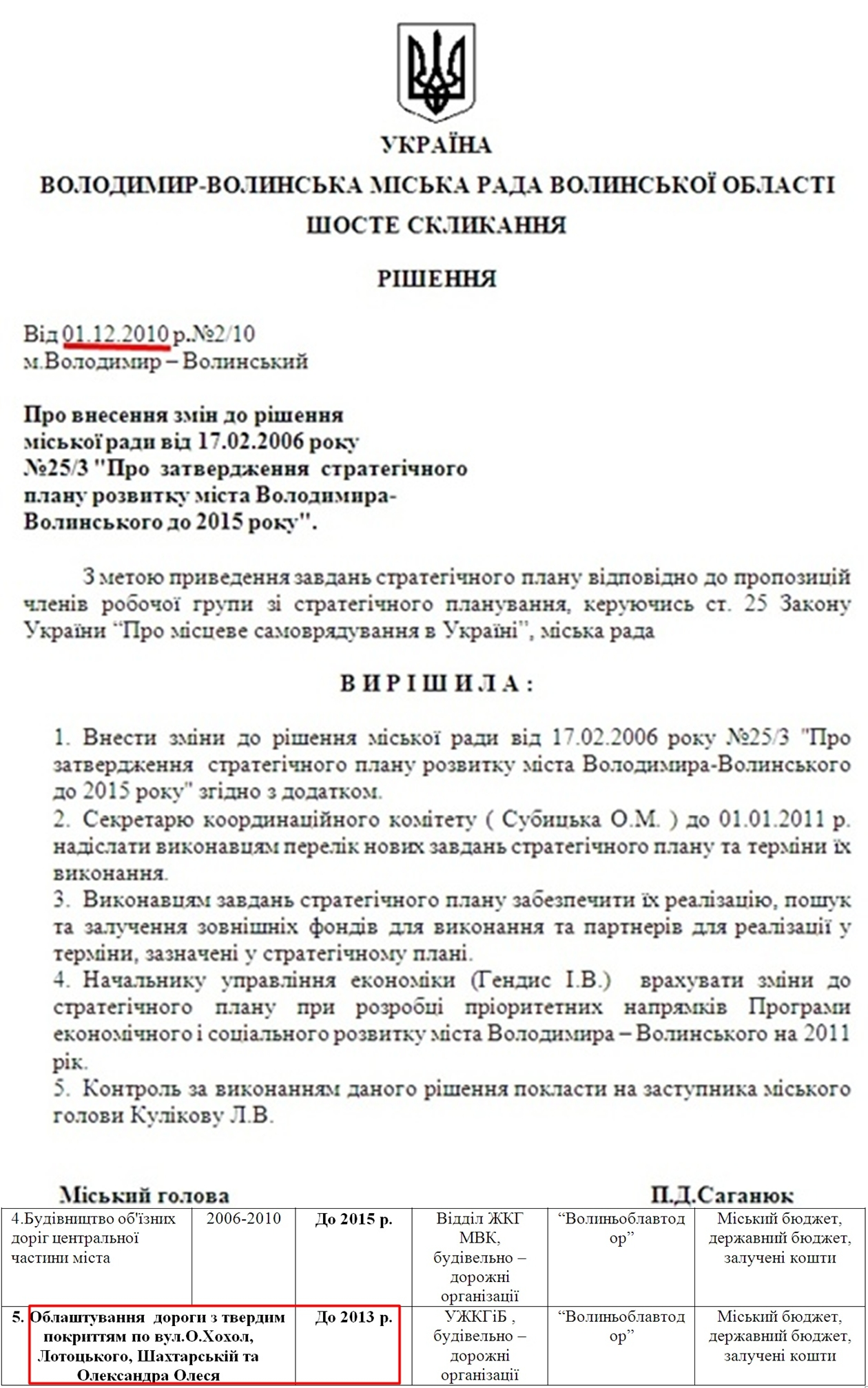 http://volodymyrrada.gov.ua/rish_rada/2010/02/2_10.doc