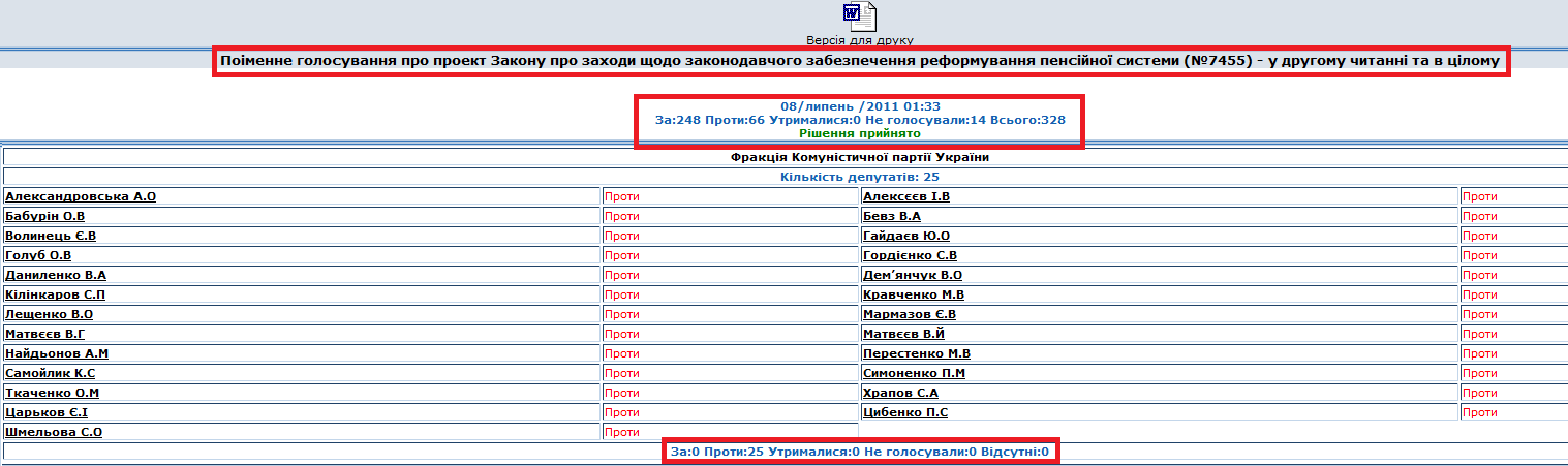 http://w1.c1.rada.gov.ua/pls/radac_gs09/g_frack_list_n?ident=21864&krit=66