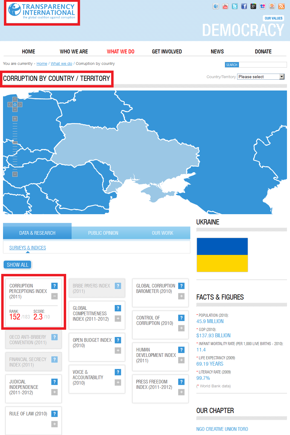 http://transparency.org/country#UKR