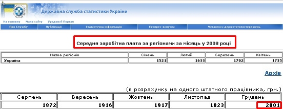 http://www.ukrstat.gov.ua/operativ/operativ2008/gdn/reg_zp_m/reg_zpm08_u.htm