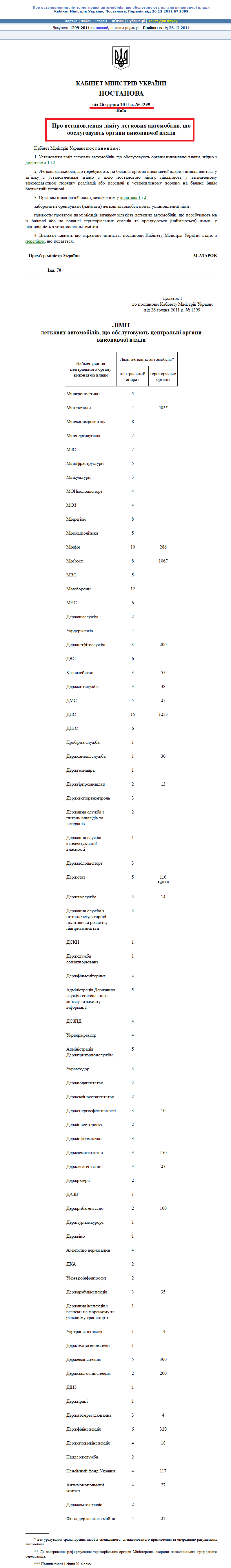 http://zakon2.rada.gov.ua/laws/show/1399-2011-%D0%BF