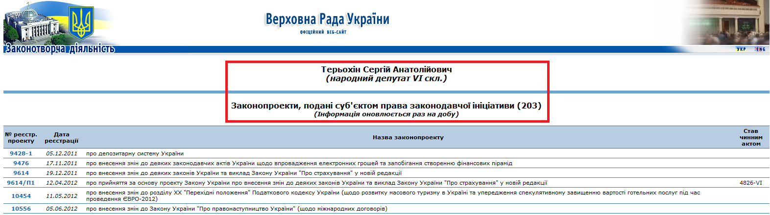 http://w1.c1.rada.gov.ua/pls/pt/reports.dep2?PERSON=979&SKL=7