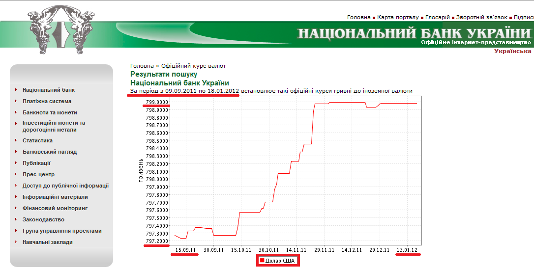 http://www.bank.gov.ua/control/uk/curmetal/currency/search/form/period