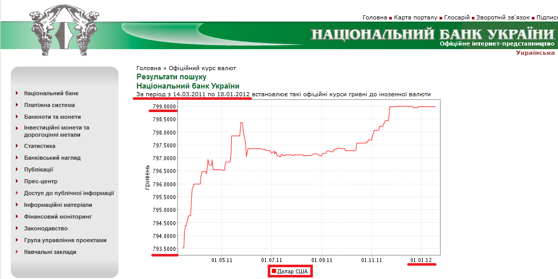 http://www.bank.gov.ua/control/uk/curmetal/currency/search/form/period