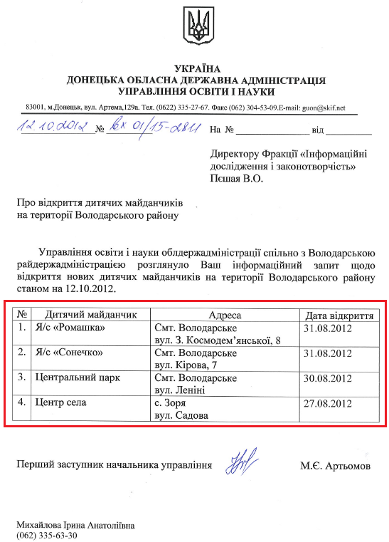 Лист першого заступника начальника УОІН Донецької ОДА М.Є.Артьомова від 12 жовтня 2012 року