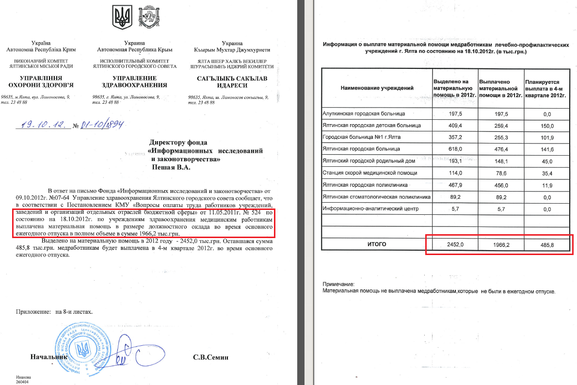 Лист начальника УОЗ виконкому Ялтинської МР С.В. Сьоміна від 19 жовтня 2012 року